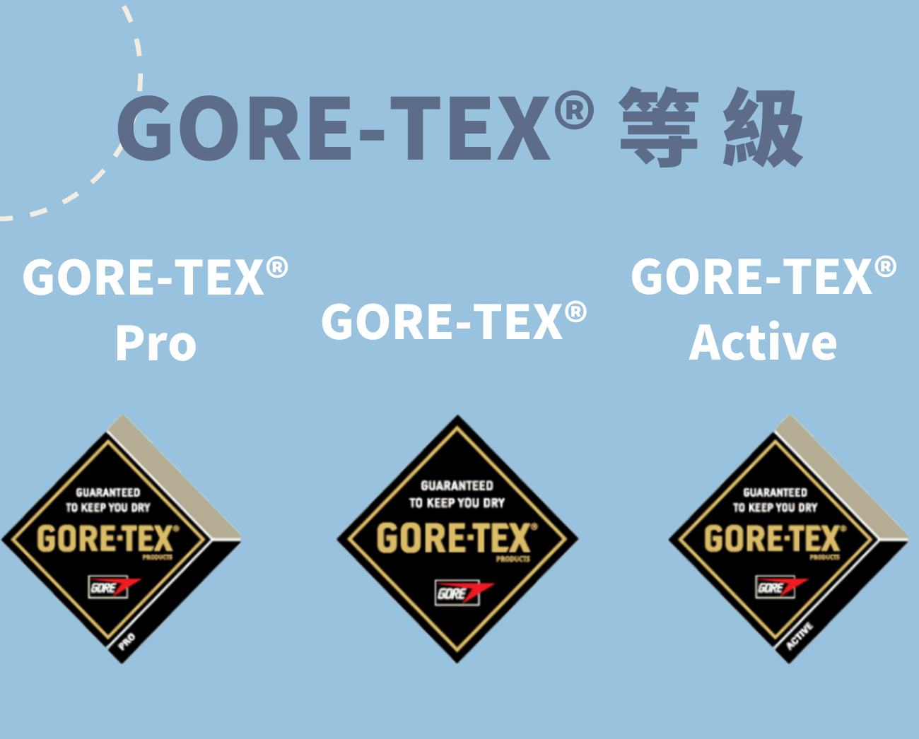 防風外套材質goretex